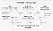 올림픽이 코 앞인데…배드민턴 감독·임원 ‘무더기 비리’