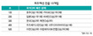 허정무호 ‘만만한 팀이 없네’