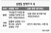 성평등 조항 신설·평등지수 명시 추진
