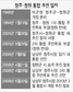 청주시 ‘청원군과 통합’ 청사진없이 러브콜만…