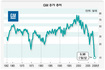 불황 직격탄…지엠 시동 꺼지나