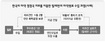 마약원료 탈레반에 거대 밀수출 적발