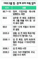 “김우중씨, 500억원대 정·관계 로비 시도”