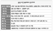 ‘창대한’ 폭로 ‘미약한’ 판결