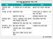 포털 약관 고칠때 ‘회원통지’ 의무화