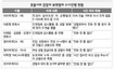 과잉진압에 손가락 잘려도 “경찰, 전화 한 통 없어”