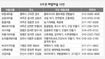 가까운 농어촌 체험 여기가 딱이네