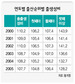 태아 성별 고지 막는 현행 법률 개정해야