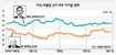 오바마, 정체성 논란에  ‘지지율 맴맴’