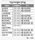 자동차 보험료 줄줄이 인하