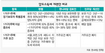 양도세 완화 속내는 집부자 족쇄 풀어주기
