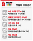 박태환 12일 200m 금물살 도전