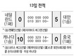 대만 ‘야구 개막전’ 네덜란드 격파