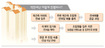 원주민, 전세매물 쏟아내 잠실·과천 ‘역전세난’ 조짐