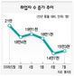 7월 취업자 15만3천명 증가 그쳐 고용부진 그늘 짙다