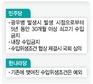 [가축법 논란] 한나라 ‘미국은 빼자’…적용범위 충돌