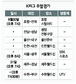 베이징의 별들, K리그에 뜬다