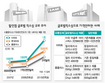 “국외서 직접 사자” 유통업체 직수입 바람