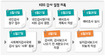 “KBS감사, 규정 어기며 사장해임 요구”