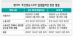 노조 집행부에 현장 조직들 ‘반기’