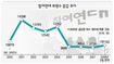 참여연대, 구속·손배소 ‘촛불 후폭풍’에 휘청