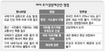 여야, 한전·가스공사 지원 싸고 팽팽