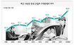 상품·서비스 만족 ‘쑥’…소비자가 웃었다