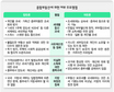 ‘종부세 존폐’ 헌재 저울추는