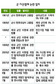 위헌결정 10년 다 돼도 군 가산점제 부활 논란