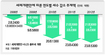 집부자 종부세는 깎고 서민도 내는 재산세는 올려