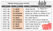 중국 ‘삼농(농업·농촌·농민) 문제’ 개혁방안이 최대 화두