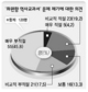 중·고교 역사교사 63% ‘좌편향’ 문제 제기 부적절