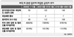 퇴직 고위공직자 62% 업무관련 업체로 갔다