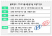 현대·기아차 잇단 ‘깜짝 인사’…직원들 술렁