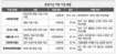 힘들때 두드리세요