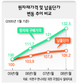 중기 납품단가 조정 ‘협동조합이 대행’ 검토