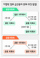 공정위 “일반지주사에 금융자회사 허용 검토”