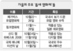 유럽 영화 볼까 vs 핑크 영화 볼까