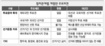 재외국민 현지·우편투표 추진