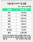 은행들 수수료 수입 최근 5년간 ‘21조원’