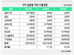 자동차소비세·유통업체 수수료 인하 검토