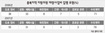 재량사업비는 지방의원 생색내기용 자금