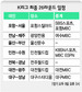 ‘최후의 일전’ 리그우승 누가 쏠까