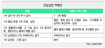 건강검진 개편안, 경총 반대로 난항