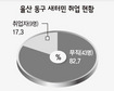 ‘국경 넘었지만 여전히 힘들다’