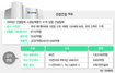 신성건설 회생절차 신청…‘줄도산’ 공포 확산