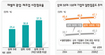 제조업 대기업 의존도 갈수록 커져