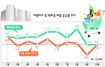 비생필품 ‘허리띠 조이기’ 본격화되나