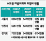 경기 의정비 전국 첫 공개심의