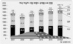 ‘빅3’ 몰락하면 한국차 잘나갈까